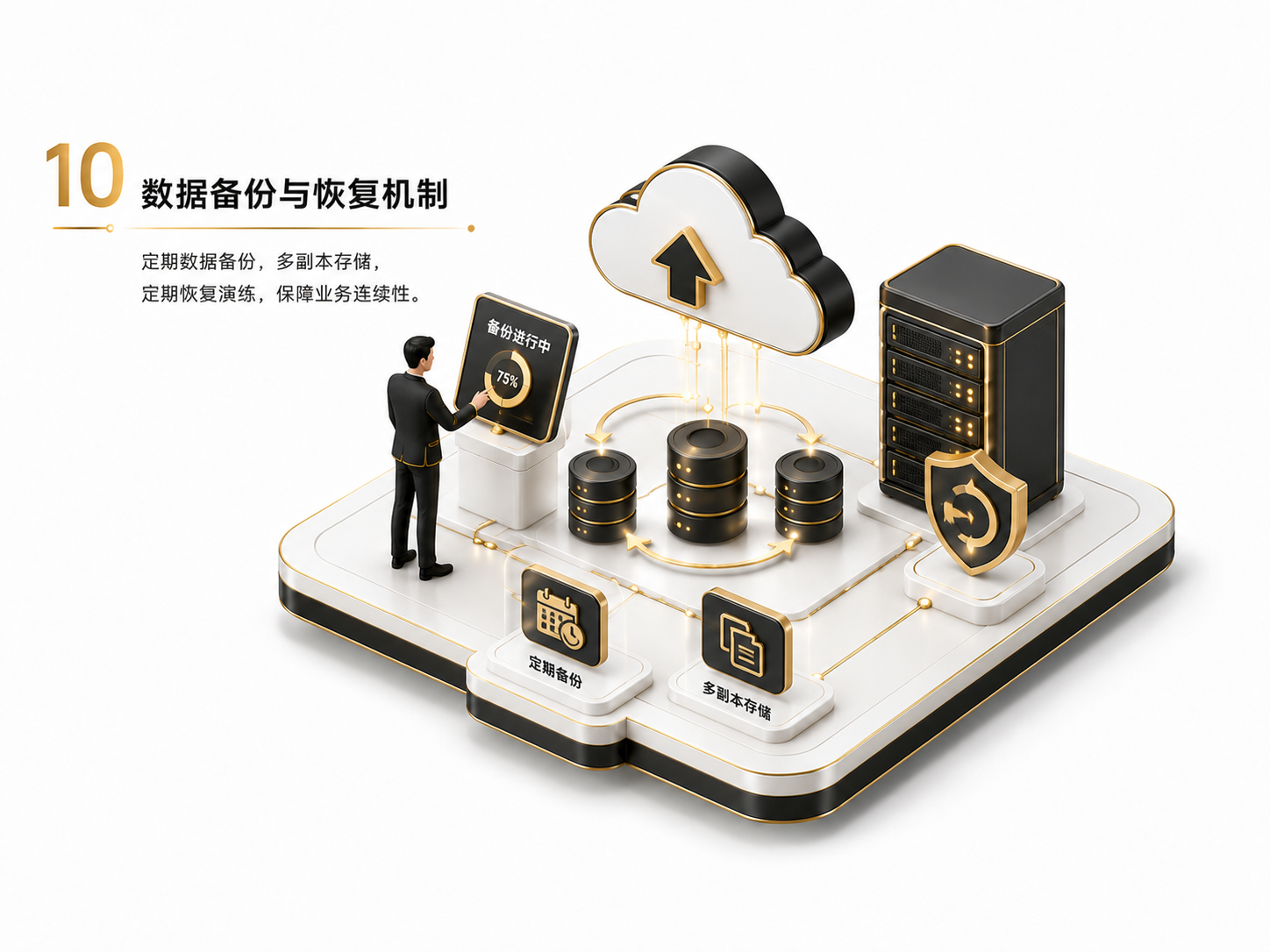 安全先于效率：企业 AI 基建为什么第一天就要做权限和脱敏