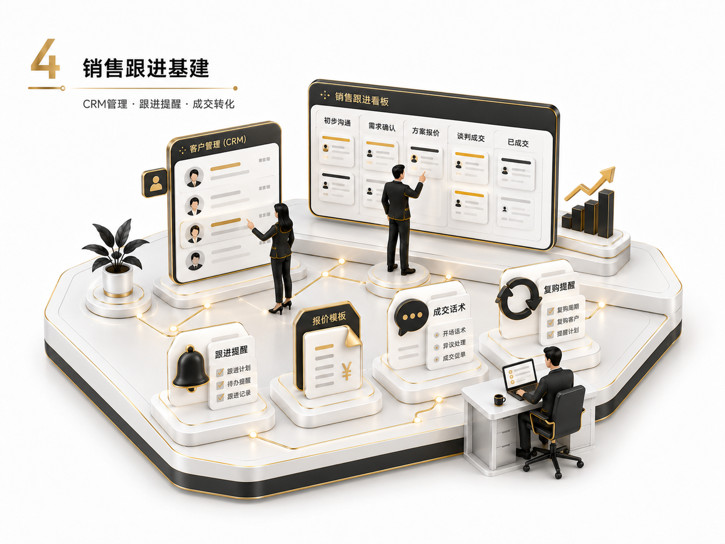 销售跟进 Agent：从客户画像到下一步动作
