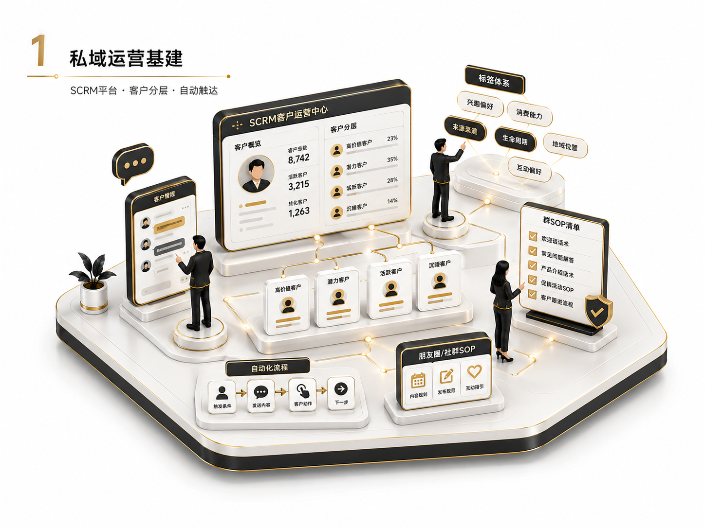消费与零售